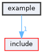 example