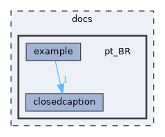 docs/pt_BR