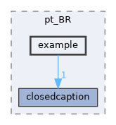 docs/pt_BR/example